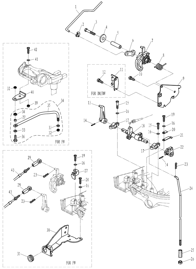 Control System Control System