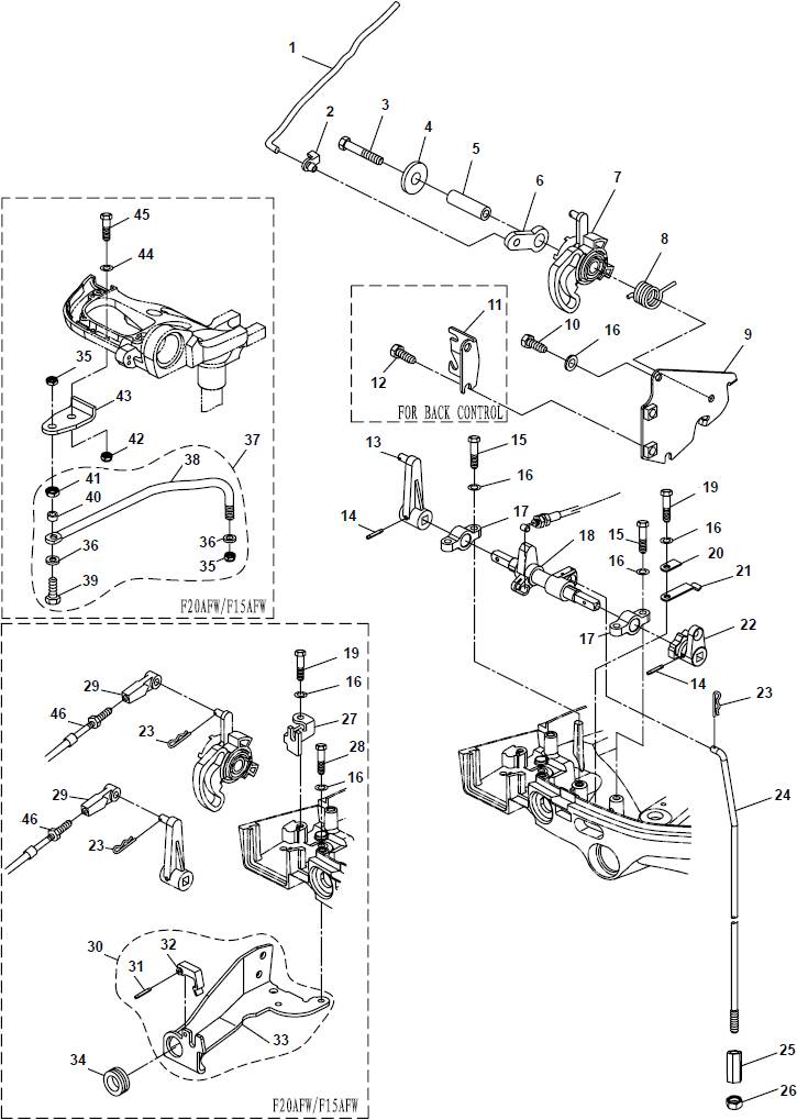 Control System Control System
