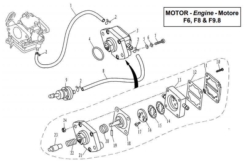 Fuel System Fuel System